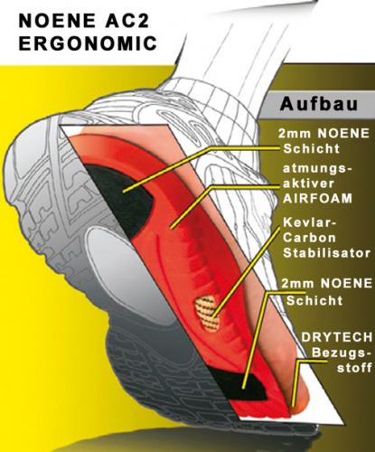Noene AC2 Ergonomic (Geformte Einlegesohle)