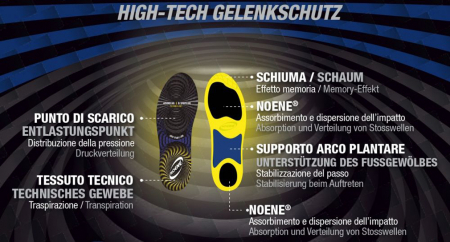 Noene AC+ Ergopro (Einlegesohle)